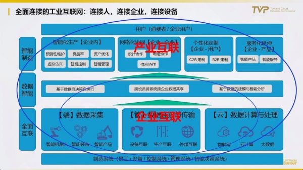 从中国制造到中国智造,打通工业互联网的任督二脉