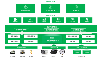 工业互联网2022:第一梯队成型、专精玩家突围