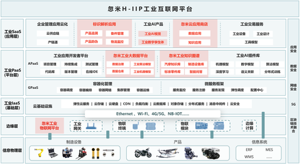 忽米网: 工业互联网新型技术在工业企业中的探索与实践