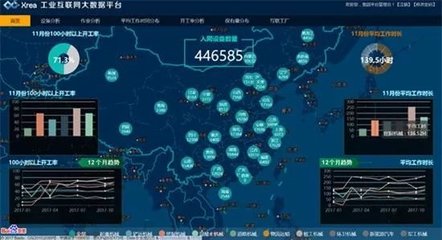 专题|智能服务 ── 向服务型制造转型