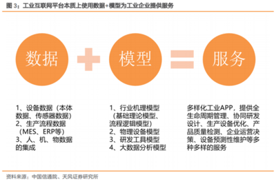 工业互联网行业深度研究报告